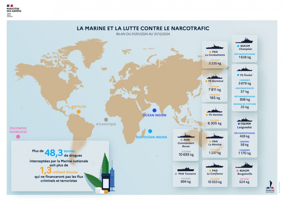 Contenu de l’article